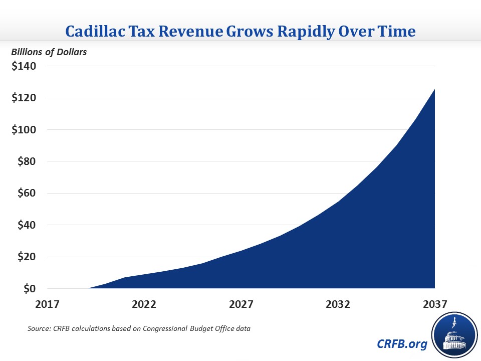 Options To Replace The ACA Cadillac Tax-2017-02-22